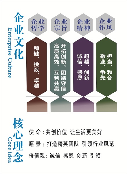 企業(yè)文化