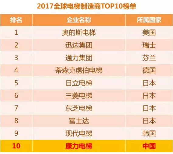 湖南力民電梯有限公司,邵陽電梯銷售,邵陽電梯安裝,湖南電梯維修,自動(dòng)扶梯,自動(dòng)人行梯 湖南力民電梯有限公司,邵陽電梯銷售,邵陽電梯安裝,湖南電梯維修,自動(dòng)扶梯,自動(dòng)人行梯