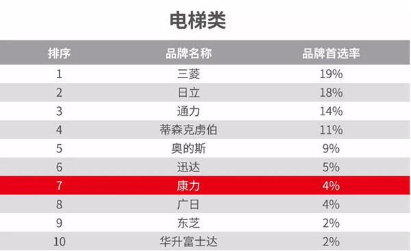 湖南力民電梯有限公司,邵陽電梯銷售,邵陽電梯安裝,湖南電梯維修,自動扶梯,自動人行梯 湖南力民電梯有限公司,邵陽電梯銷售,邵陽電梯安裝,湖南電梯維修,自動扶梯,自動人行梯